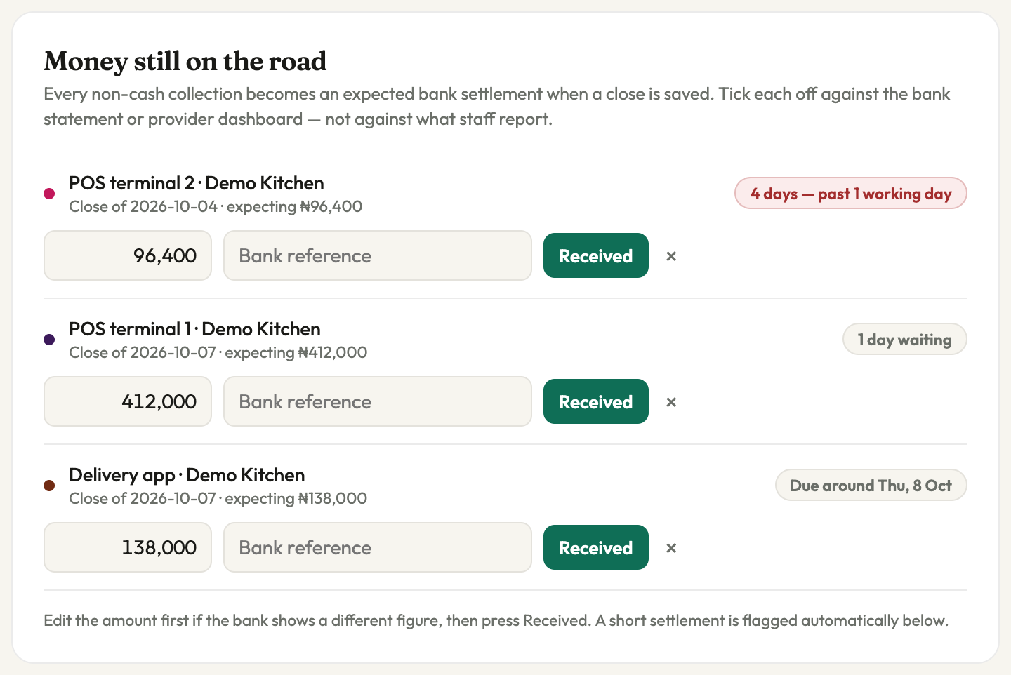 Money still on the road for a demonstration restaurant: one POS payout four days late, two waiting, each with a field for the bank reference and a Received button.